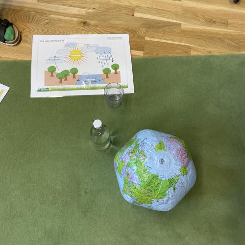 Anschauung: Globus + Wasserflasche + Merkplakat Wasserkreislauf
