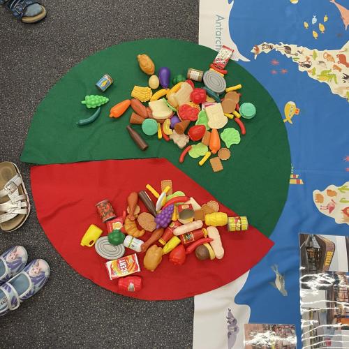 Visualisierung Lebensmittelverschwendung 